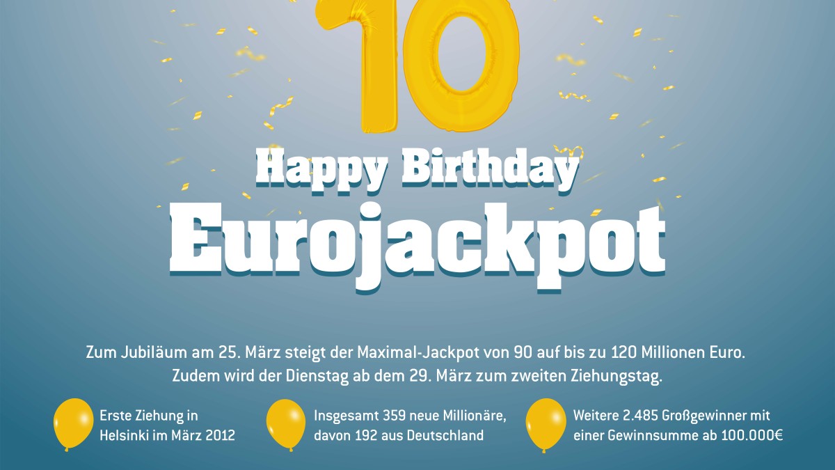 Am 23. März 2012 fand die erste Ziehung der Lotterie Eurojackpot statt. Während der vergangenen zehn Jahre hat Eurojackpot insgesamt 359 Spielteilnehmer zu Millionären gemacht, hierzulande sind es 192.