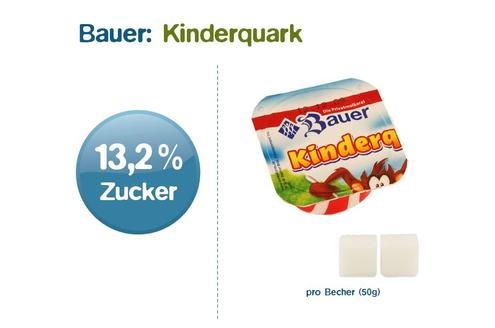 5. Mithilfe der Trickfilmfiguren Bugs Bunny, Duffy Duck und Co. vermarktet Bauer seinen Quark an Kinder. Aber in den bunten Bechern stecken etwa 13% Zucker, das sind 6,6 Gramm Zucker oder umgerechnet zwei Stück Würfelzucker pro 50-Gramm-Becher.