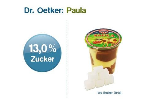 3. Dr. Oetker Paula-Pudding kann mit 13% Zucker aufwarten, das sind 16,3 Gramm oder umgerechnet 6 Stück Würfelzucker pro Becher.