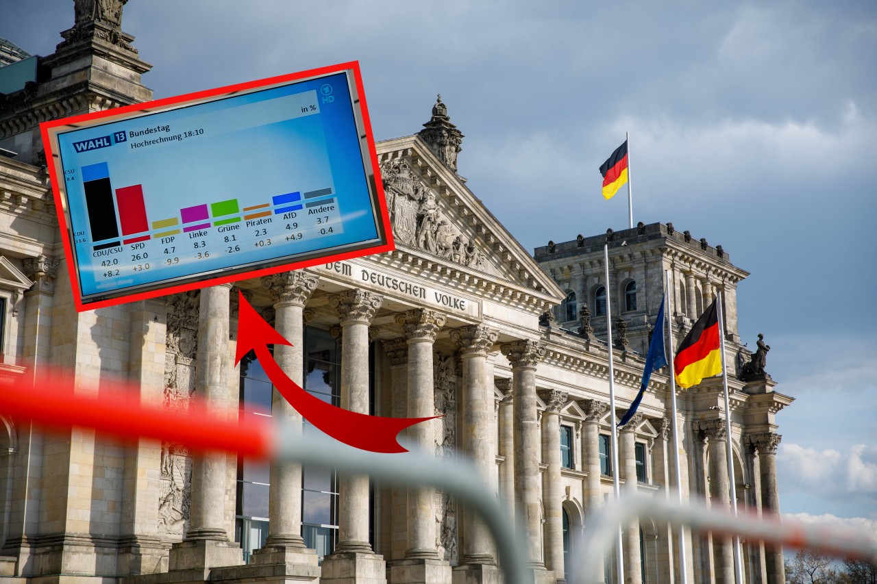  Umfrage, Prognose, Hochrechnung, Trend & Ergebnis: Wir erklären dir die Begriffe vor der Bundestagswahl 2021.