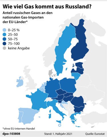 Gasimporte aus Russland in der EU. 