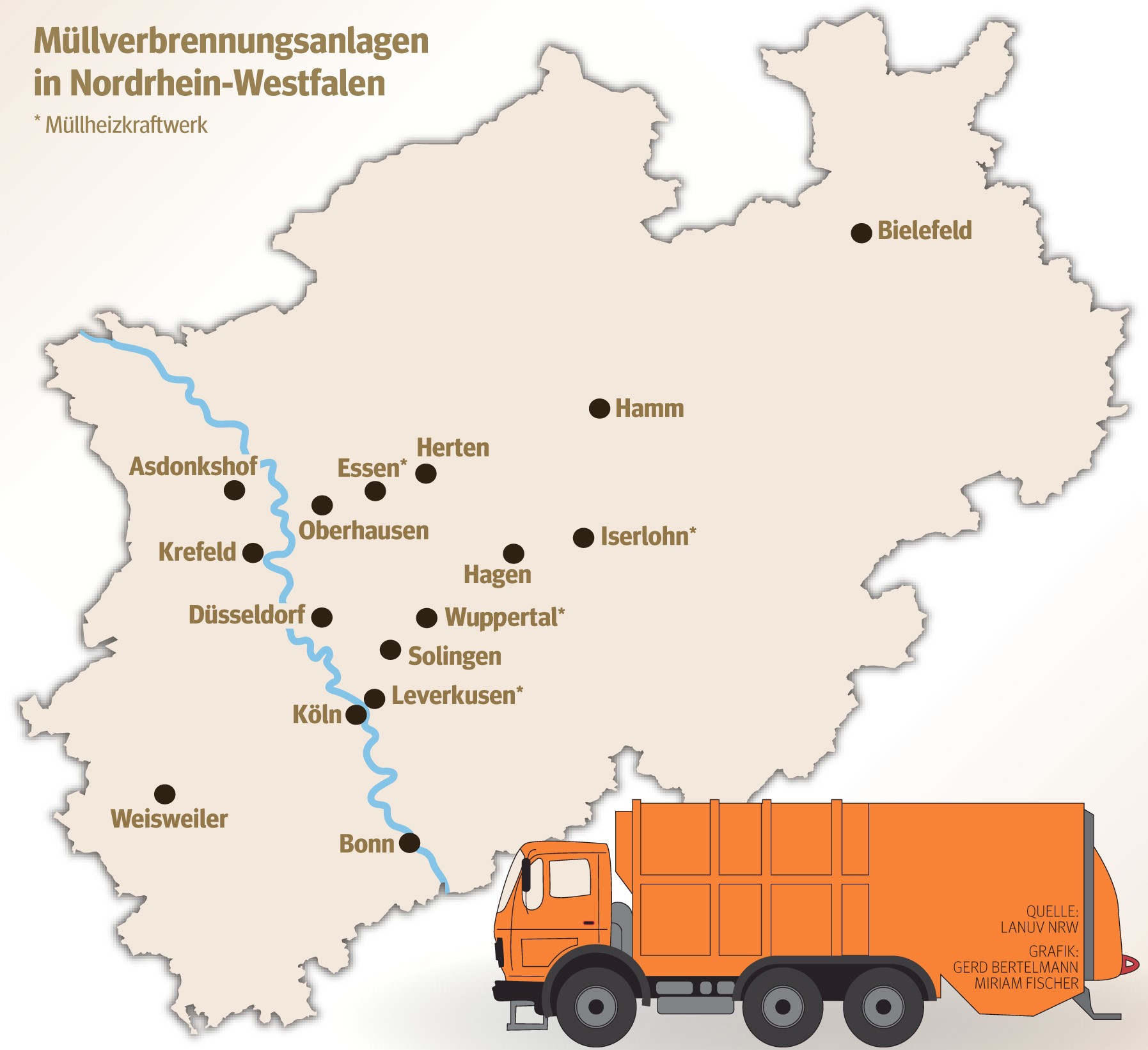 Müllverbrennungsanlagen in NRW
