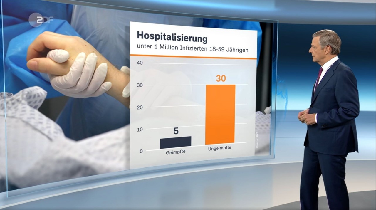 ZDF-Moderator Claus Kleber präsentierte verwirrende Zahlen im heute journal. 