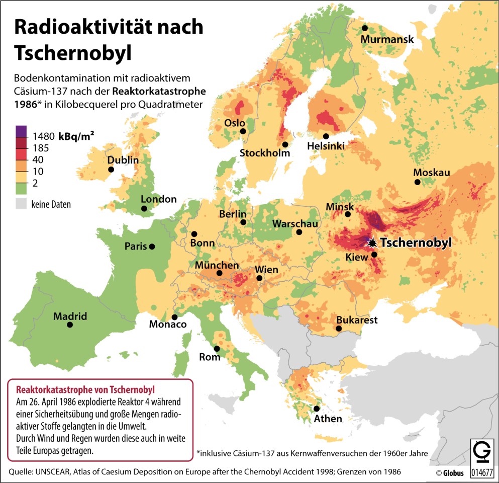 Die Reaktorkatastrophe von Tschernobyl hatte europaweite Auswirkungen.