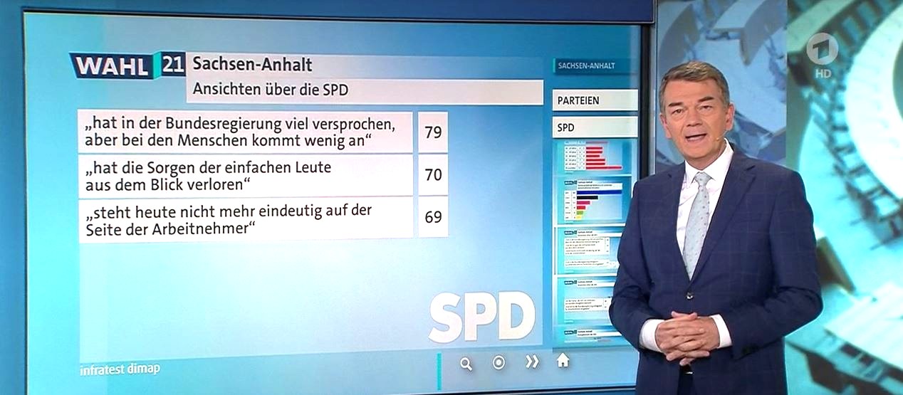 Landtagswahl Sachsen-Anhalt: Das sind die Ansichten der Wähler über die SPD.