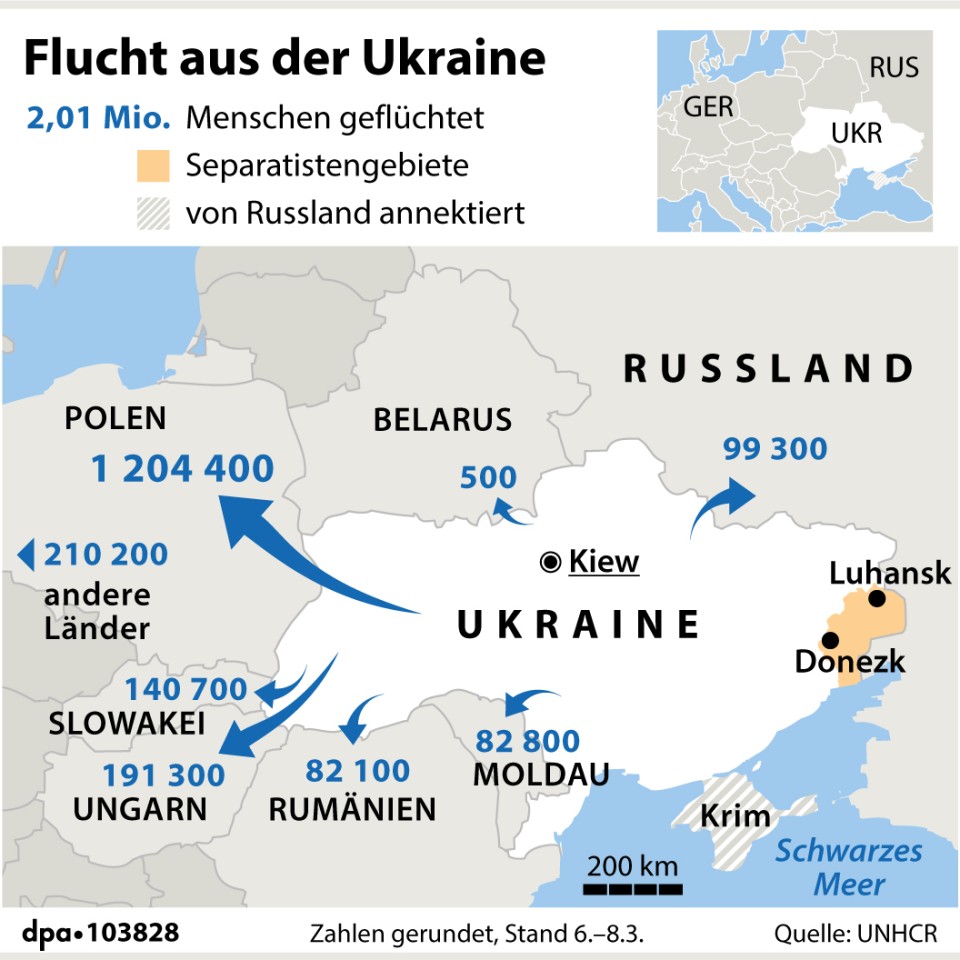 Die Fluchtbewegungen der Ukrainer in Europa. 