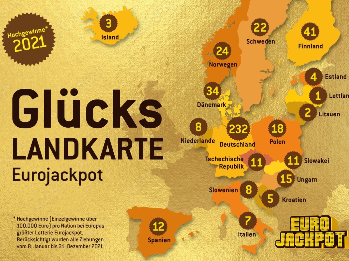 Eurojackpot_Gewinnerbilanz Europa 2021