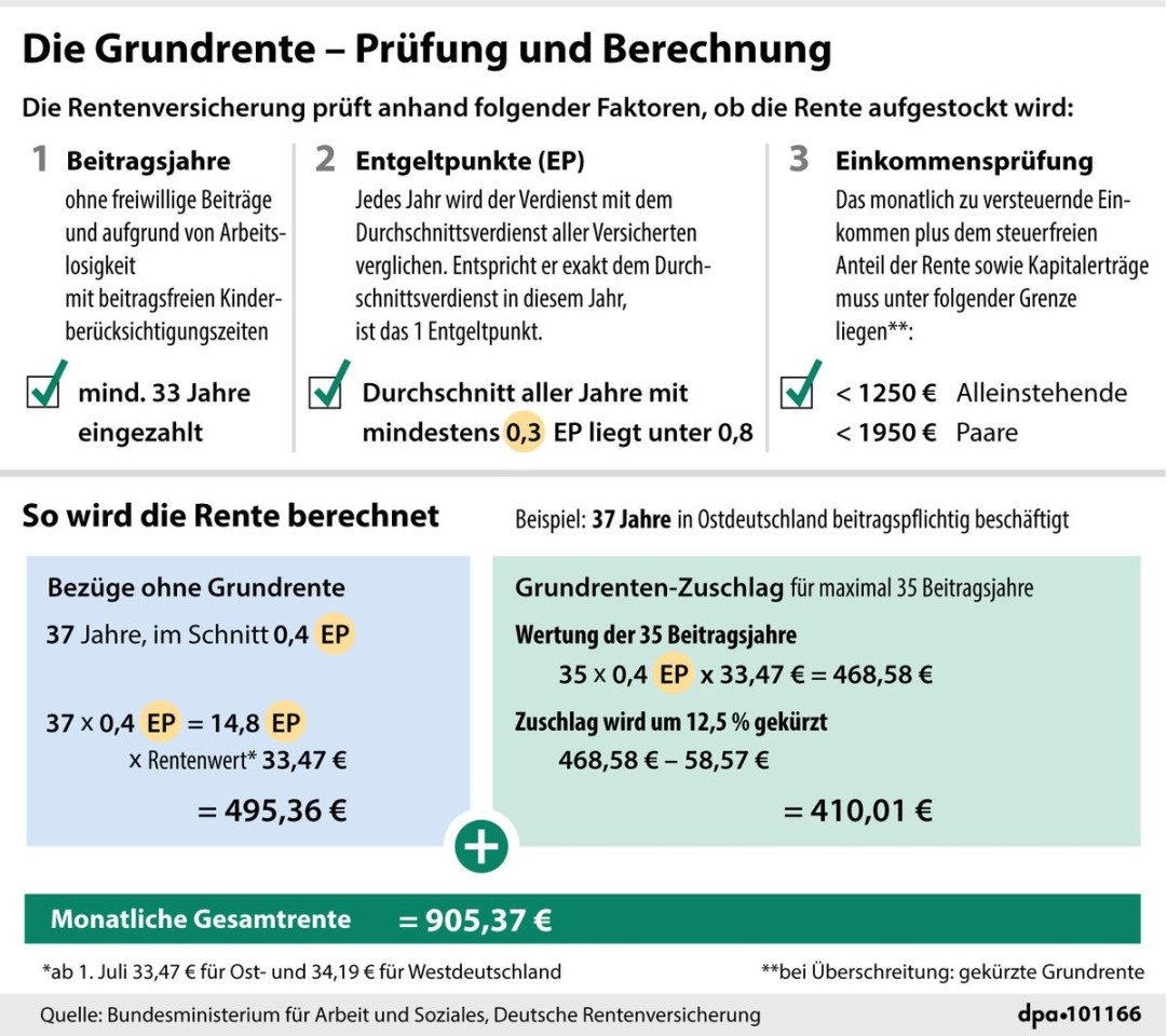 Auf das Bild klicken, um die ganze Grafik zu sehen.