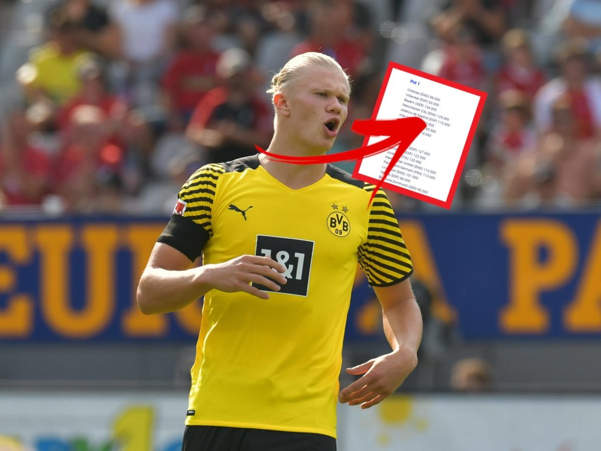 borussia-dortmund-bvb-champions-league-gruppe