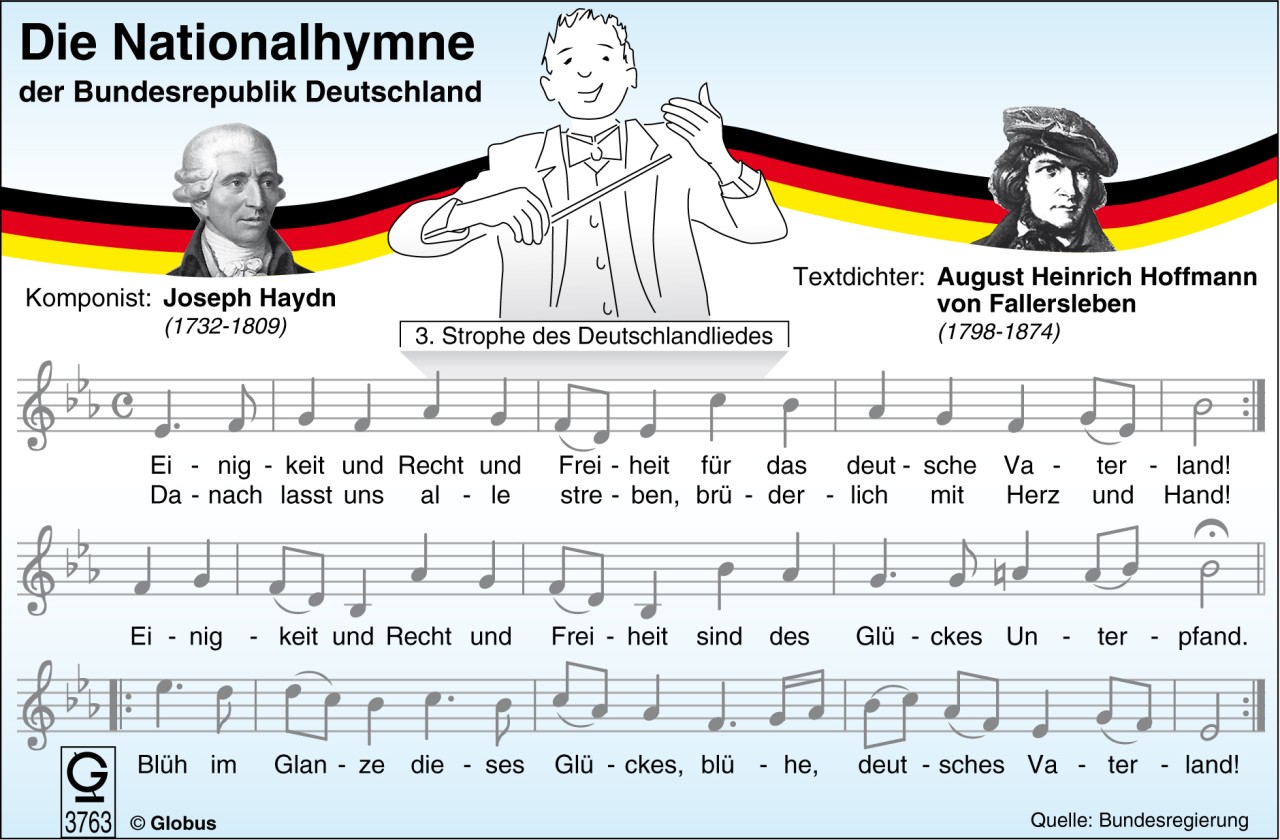 Das Lied der Deutschen. 