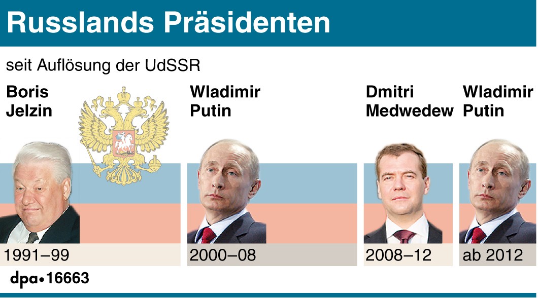 Putin ist mit einer kurzen Unterbrechung seit 2000 an der Macht im Kreml. Putin ist mit einer kurzen Unterbrechung seit 2000 an der Macht im Kreml.