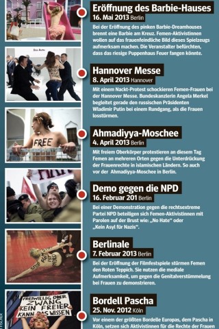 Femen in Deutschland