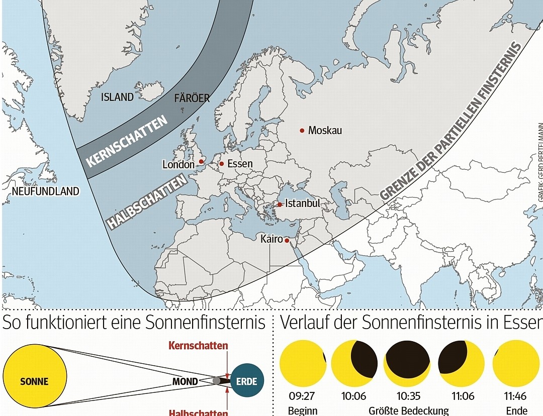 Das ist der Verlauf der Sonnenfinsternis im März 2015.