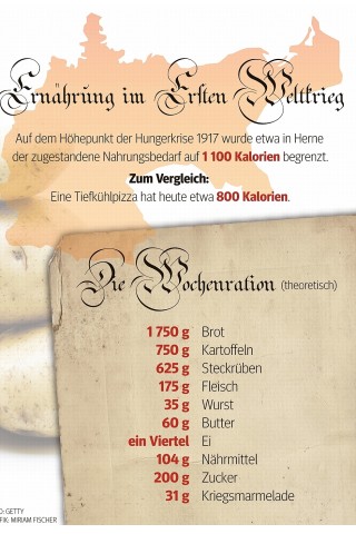 Ernährung im Ersten Weltkrieg