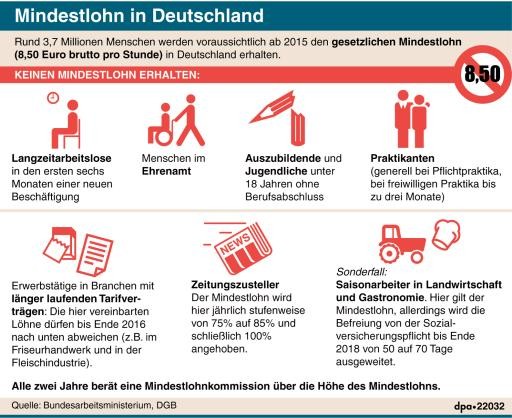 Mindestlohn in Deutschland (ai-eps)