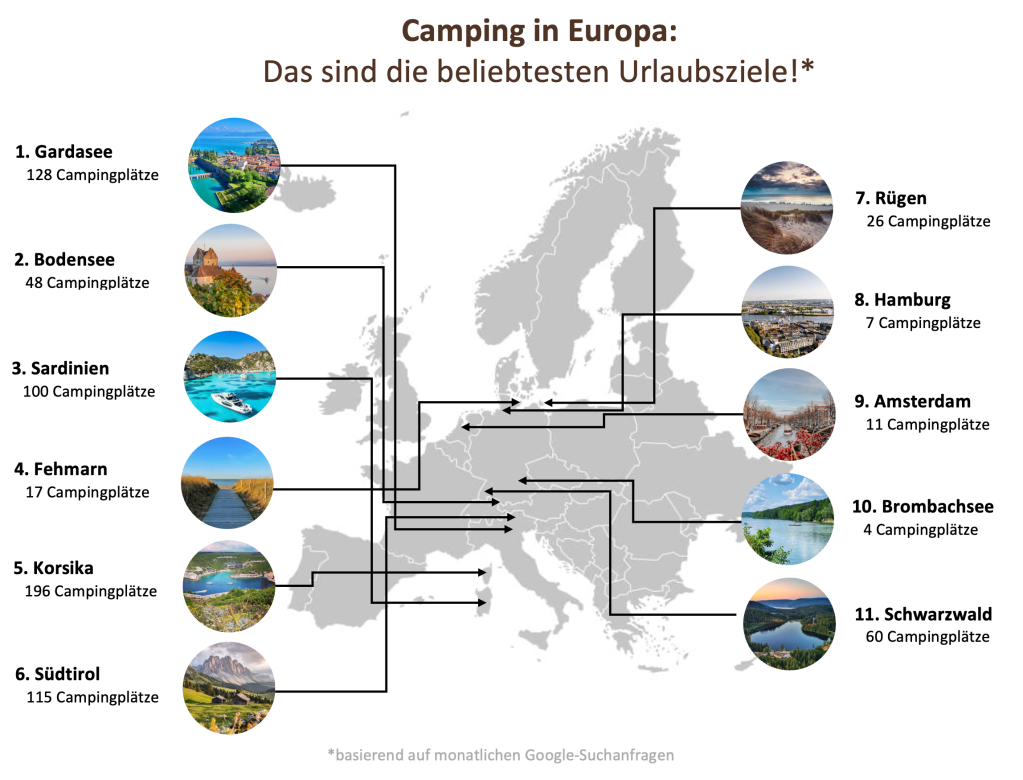Liste der beliebtesten Campingplätze in Europa