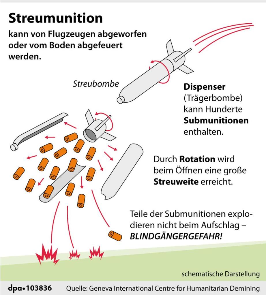 So funktioniert Streumunition.