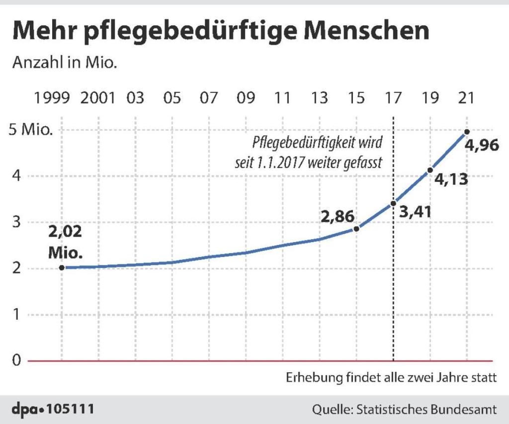 Rente und Pflege: Wer sich um Angehörige kümmert, kann davon später profitieren.