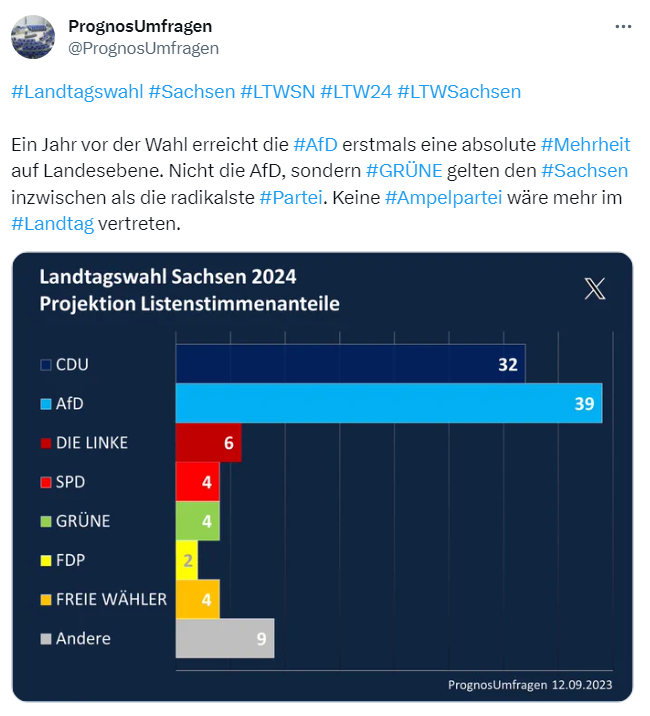 AfD Absolute Mehrheit? FakeUmfrage für Schock DerWesten.de
